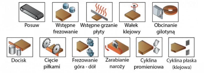 OKLEINIARKA KRAWĘDZIOWA OPTIMAT SCALAR PRO Z FREZOWANIEM WSTĘPNYM I CYKLINĄ