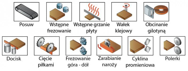 OKLEINIARKA KRAWĘDZIOWA OPTIMAT SCALAR Z FREZOWANIEM WSTĘPNYM I ZARABIANIEM