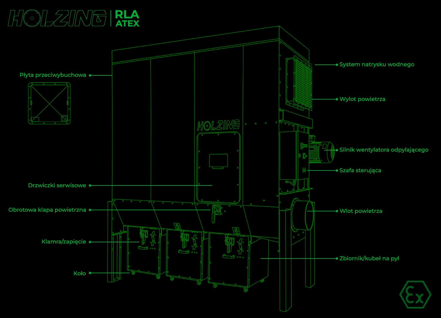 ODCIĄG TROCIN PODCIŚNIENIOWY HOLZING RLA ATEX 7000 M3H ODPYLANIE 7.5KW