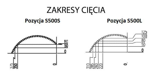 PIŁA POPRZECZNA OPTYMALIZERKA OPTIMAT CROSS CUT S500 5,5 KW 500 MM