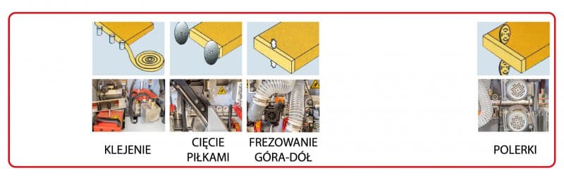 OKLEINIARKA HOLZMANN KAM35EP AUTOMATYCZNA 3960W 400V MASZYNA STOLARSKA